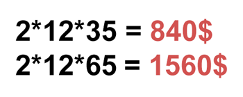 calcules
