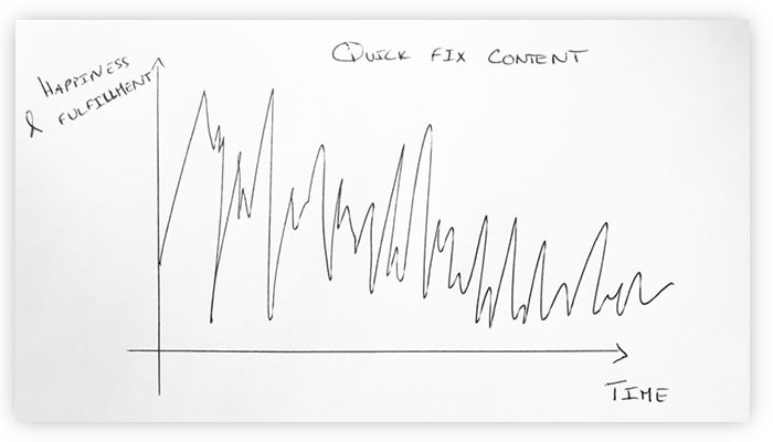quick-fix-content
