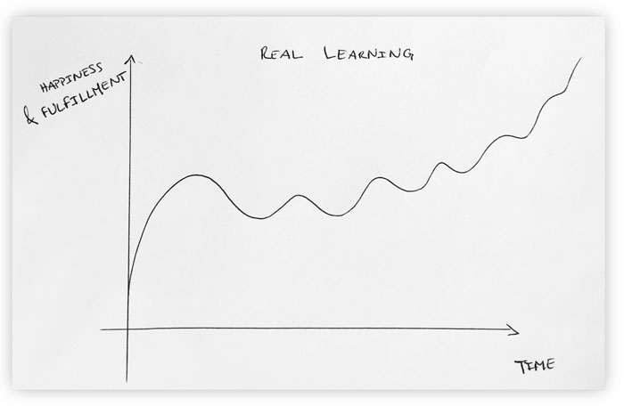 real-learning