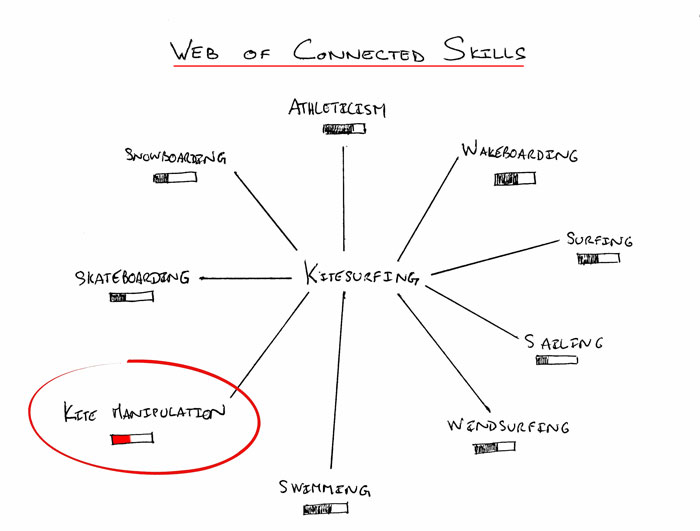 Web-of-Connected-Skills-Boosted-700