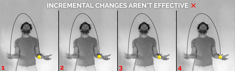incrementalchanges750